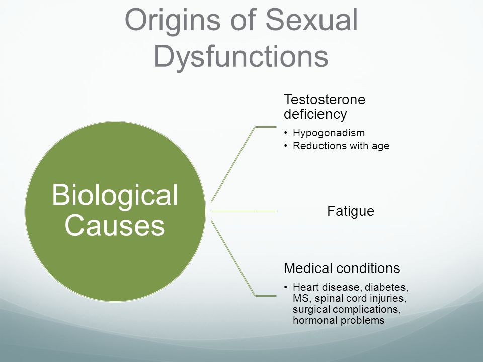 Sexual Dysfunctions Chapter ppt video online download